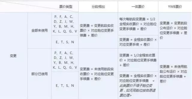 飞机票退改签的门道,春运飞机票退改签费