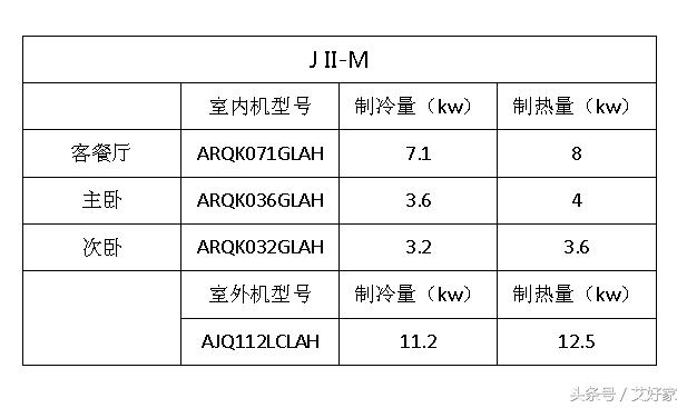 富士通将军空调j11m与j11h哪个好,富士通将军中央空调jm系列怎么样