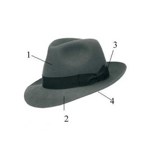 帽子的科普知识,了解各种帽子