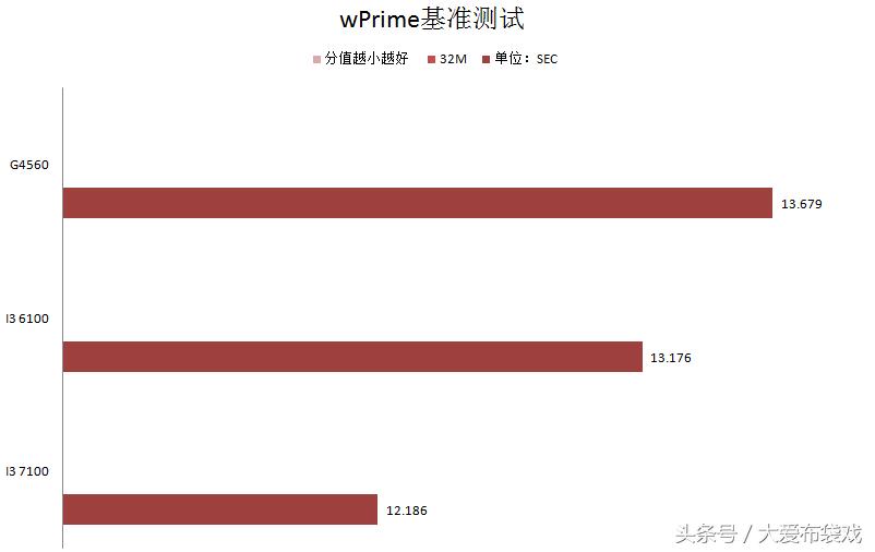 奔腾g4560深度评测,奔腾g4560评测