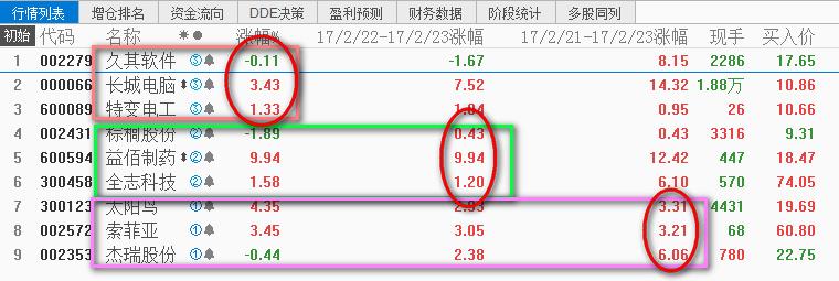 抄底需谨慎,抄底价格低的股票