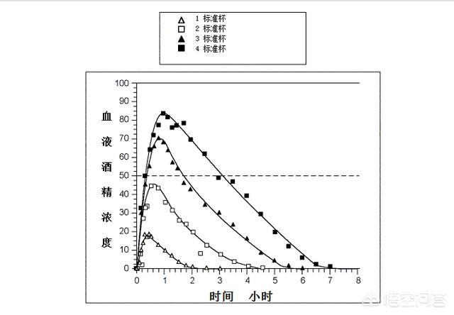 如果把白酒输进血液中会怎么样,输液把水输进人体会怎样
