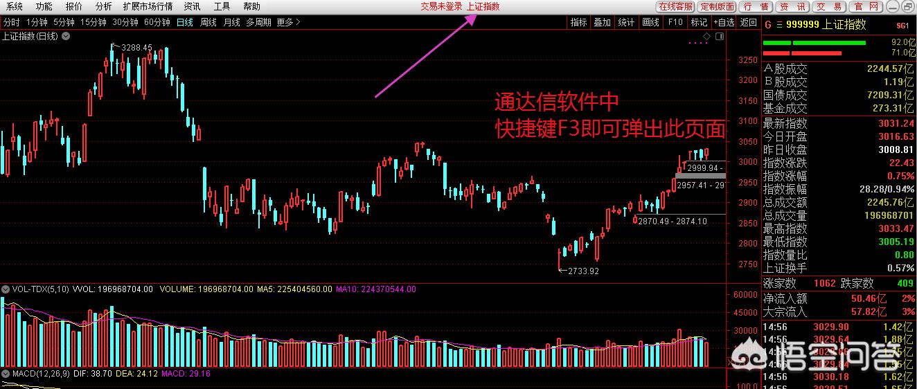 如何快速浏览大盘和个股?