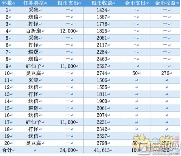 梦幻西游手游怎么赚银两,梦幻西游赚钱一天能赚多少