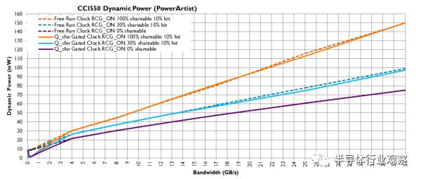 arm芯片手册中文版,arm芯片全新架构曝光