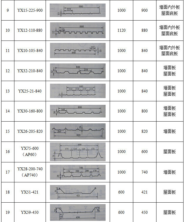 彩钢瓦屋面装光伏怎么上材料,光伏彩钢瓦屋面类型