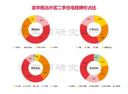 2015年龙华民治房价,龙华民治楼盘价格表