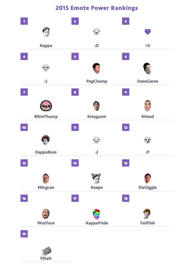 分道二十年：视频崛起，音频流媒体却深陷流血增长