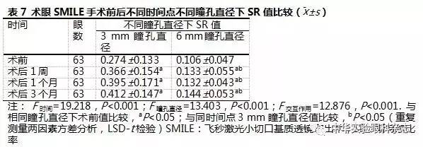 近视飞秒手术削多厚的角膜,飞秒激光角膜基质透镜切除术