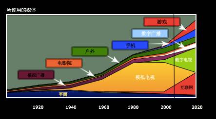 腾讯郑香霖｜广告老鸟到营销老鹅的心路历程
