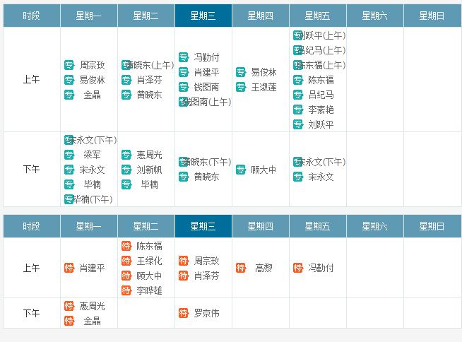 科室义诊医生介绍视频,跟放射科息息相关的科室