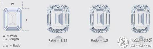 钻石挑花眼？get终极选购攻略吧！