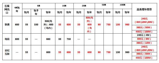 广电数字电视iptv,为什么电视上不了iptv
