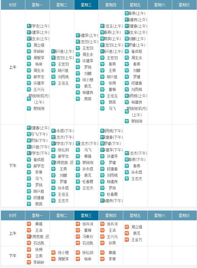 科室诊疗范围介绍,科室的介绍视频