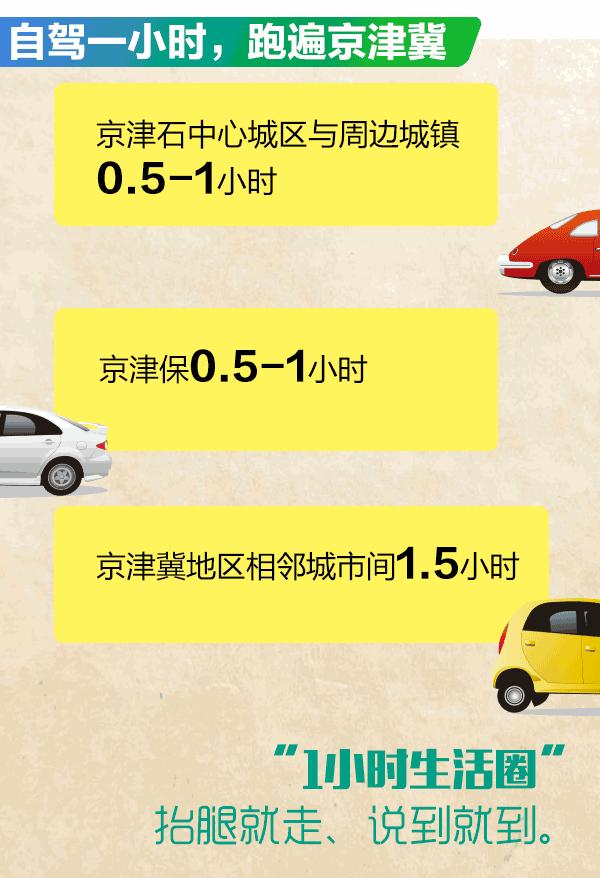 厉害了我的京津冀，3年后生活将发生巨变！