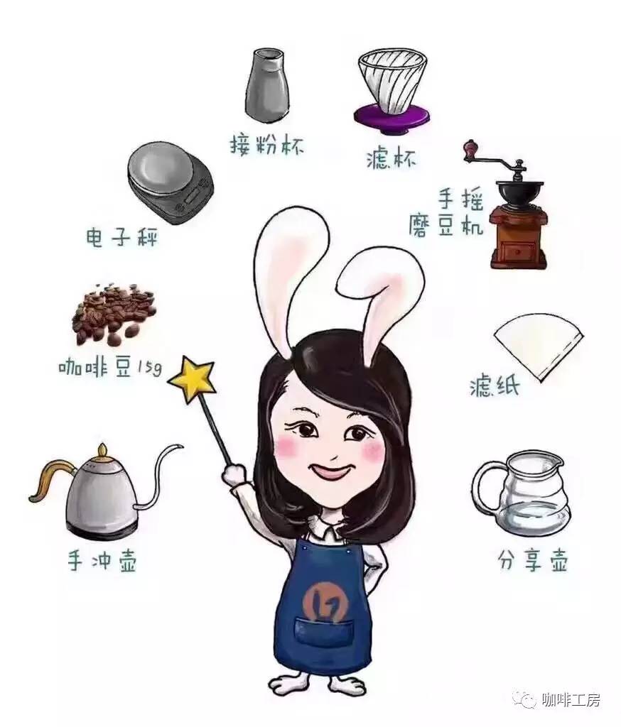 新手入门手冲咖啡攻略,初学手冲咖啡视频教程