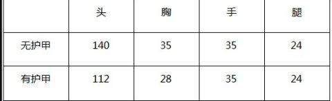御龙ak套装,ak47御龙和伯爵对比