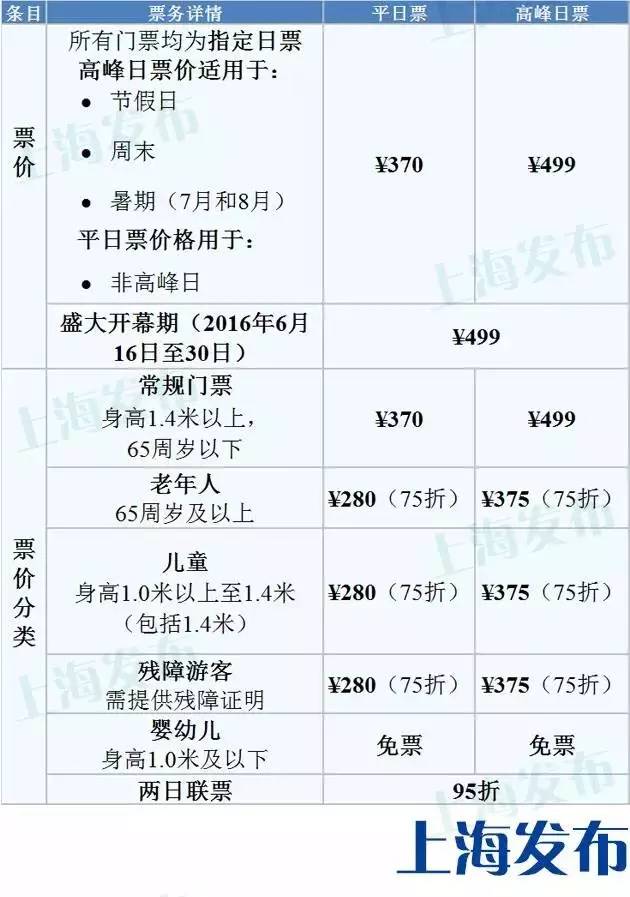 教你最低价370元玩转迪士尼！内附攻略！