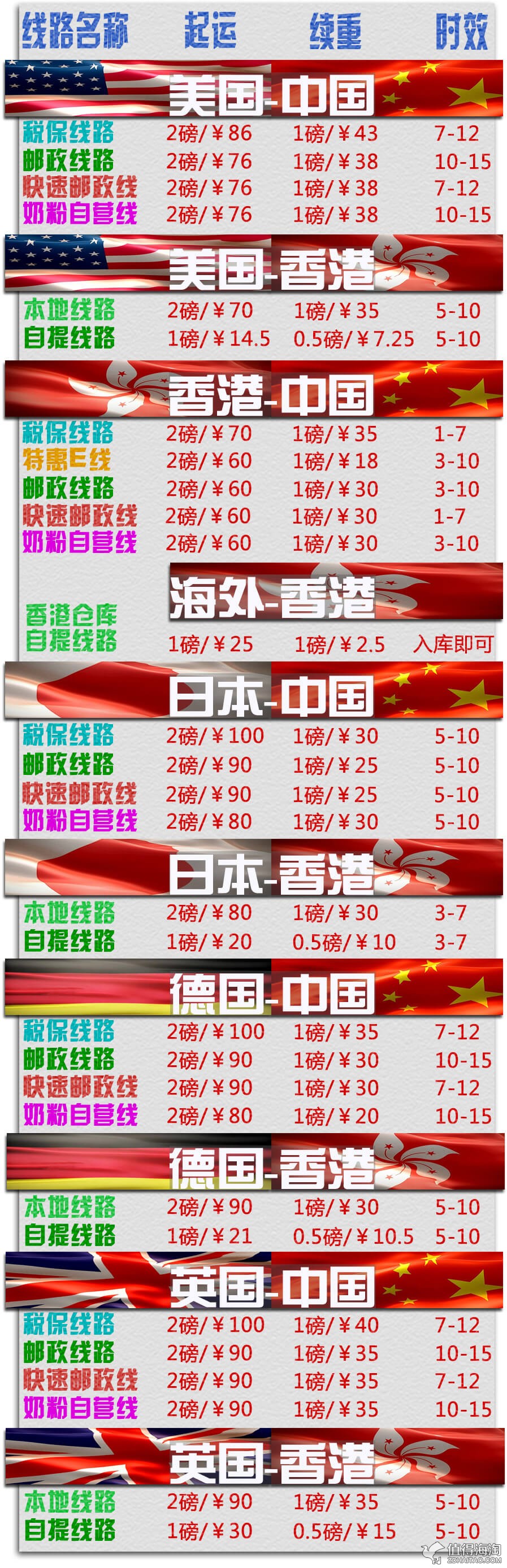 海淘转运公司大全,支持转运公司的国外网站