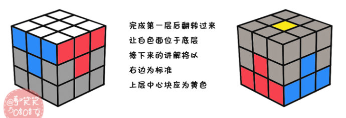 三阶魔方一分钟以内复原技巧视频,三阶魔方黄色面复原后的高级公式