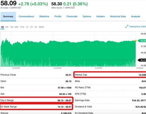 uber自动驾驶,每日科技ai视频