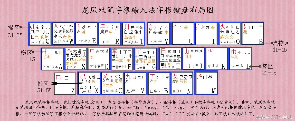 怎么快速学习五笔打字？（附五笔字根表）