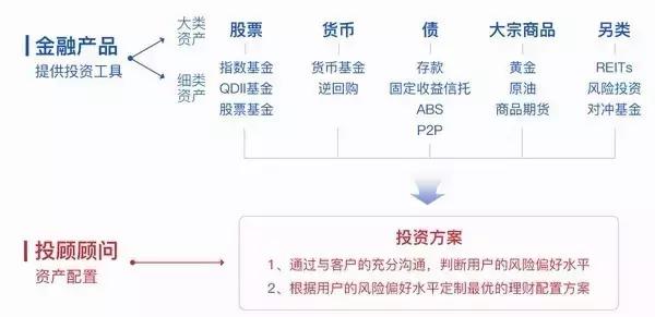 智能投顾靠谱么,智能投顾优势分析