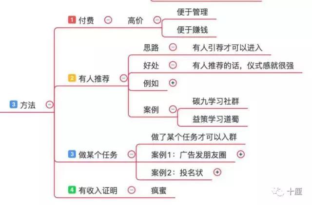 社群营销第一步怎么打造微信号,微信群机器人社群营销方案