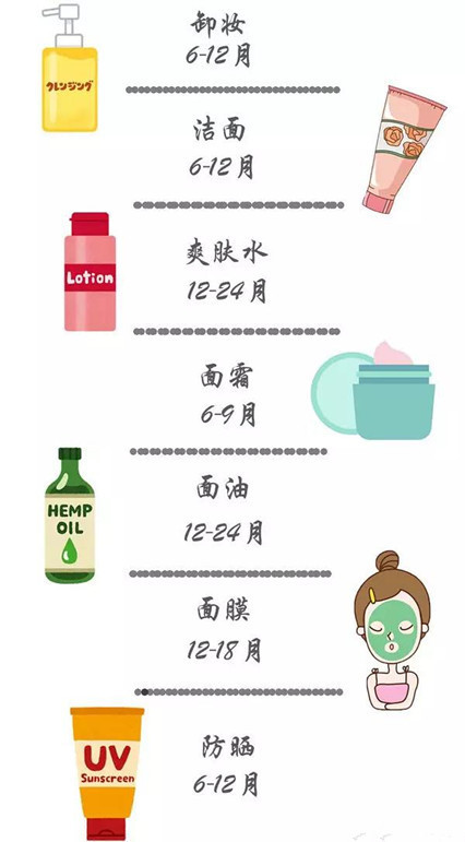 化妆品的秘密,彩妆真实的秘密