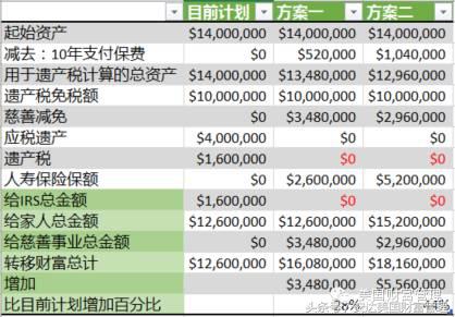 怎样可以不交遗产税 (房屋遗产税怎么收)
