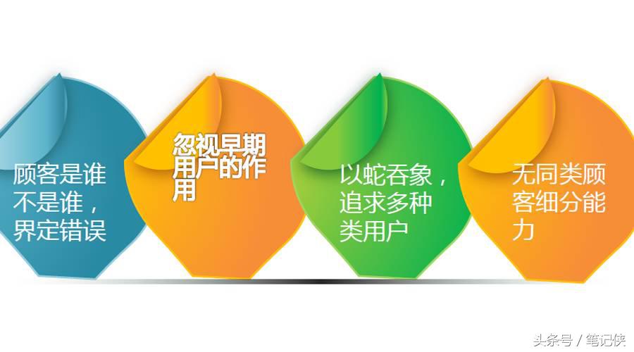 为什么小企业拼命学习大佬经验，却死得更快？