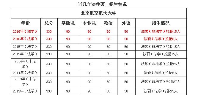 北京地区法学专业排名,北京各高校法学专业排行榜