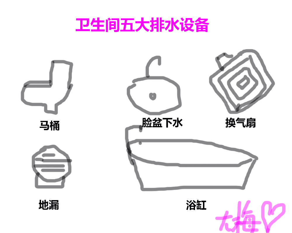 卫生间一到夏季就反臭味原因,新房子卫生间特别臭怎么解决