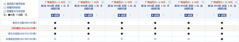 你知道如何选购适合的汽车机油吗,你知道怎么选吗