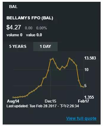 澳洲贝拉米奶粉代购,进口澳洲奶粉贝拉米