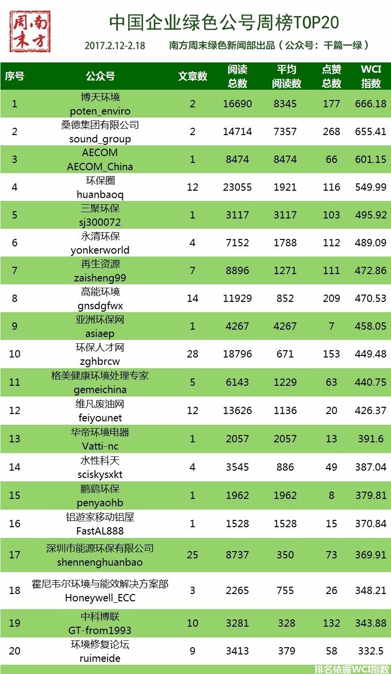 环保部强化督查,生态环境部最新督查通报