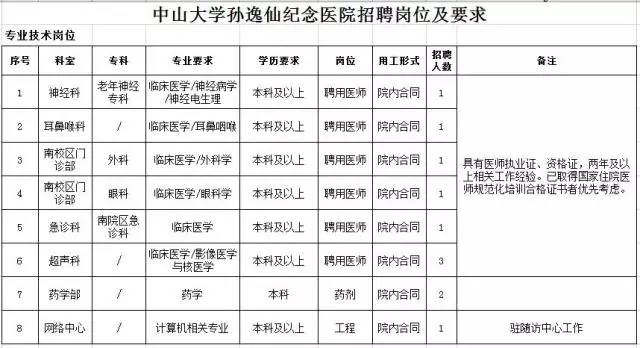 最新招聘快来看有你合适的岗位吗,招聘第四十二波招聘信息来袭