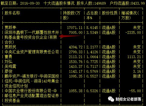 乐视的理财产品,乐视辟谣