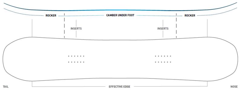 jones单板哪个系列好,jones单板