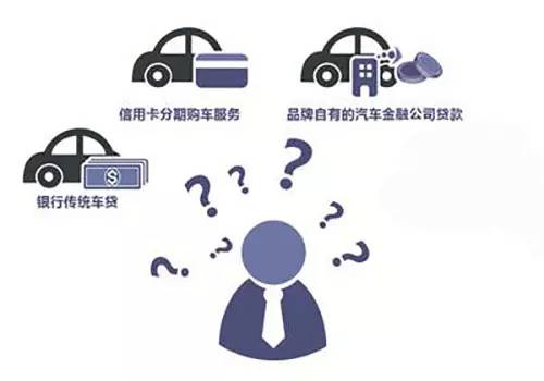 那些贷款买车的怎么样了,盘点那些买车的套路
