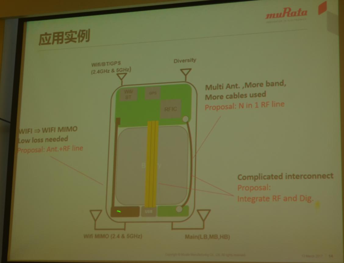 开启三年新规划,村田凭什么做到40%的新产品销售比?