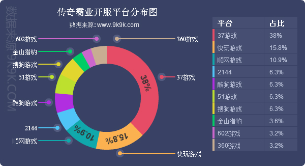 网页游戏开服排行榜,网页游戏开服列表