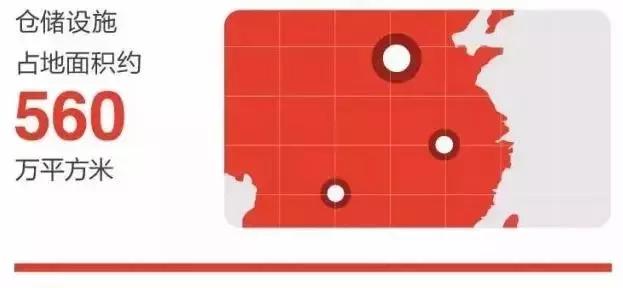 京东近三年财报分析,京东财报分析解读