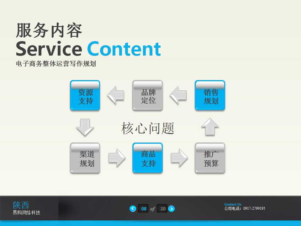 电商运营行业ppt介绍,亚马逊电商公司介绍ppt