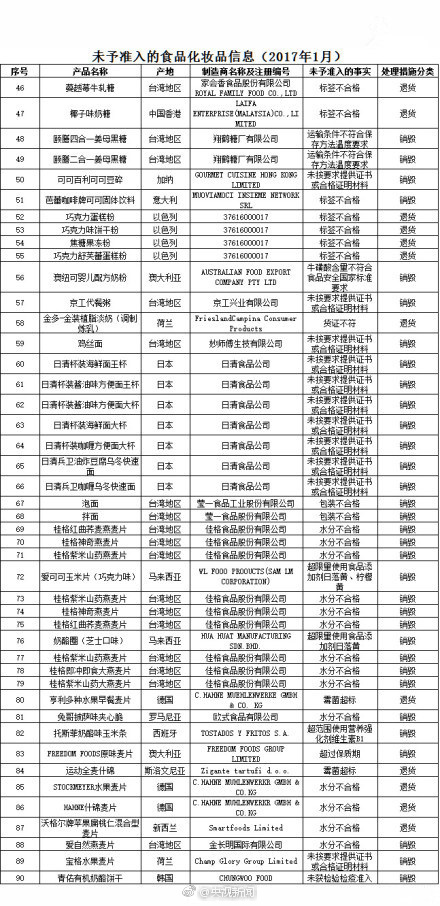 兰芝不合格,兰芝隔离霜40号检测不合格原因