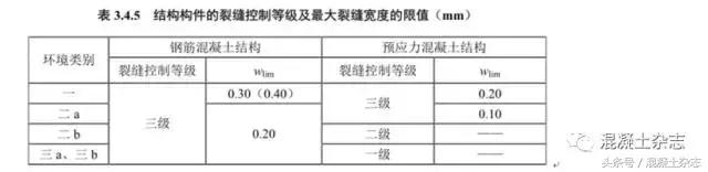 30厚lc5.0轻骨料混凝土配合比,国家标准混凝土配合比一览表