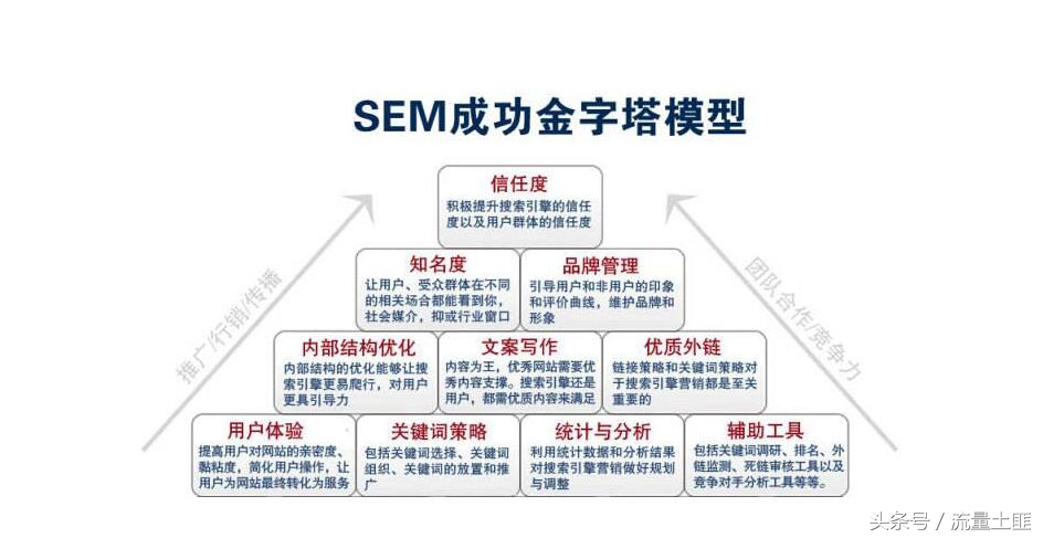 sem推广时间地域定向怎么做,sem推广怎么选词