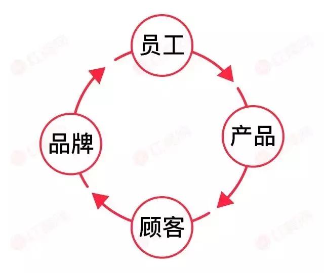 九毛九营业额,九毛九2018营业额