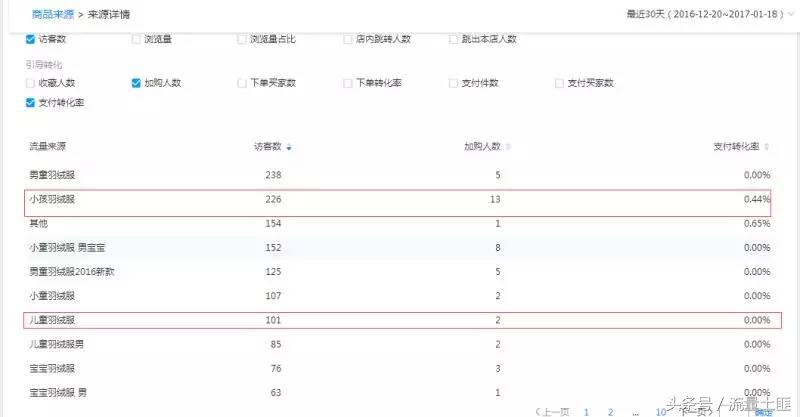 淘宝如何提高手淘搜索流量,淘宝直通车会影响自然搜索流量吗