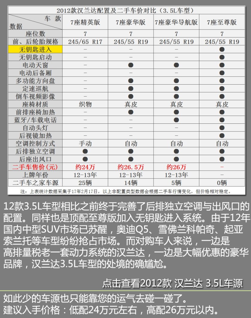 19年丰田汉兰达二手车价格,2013款丰田汉兰达二手车值多少钱
